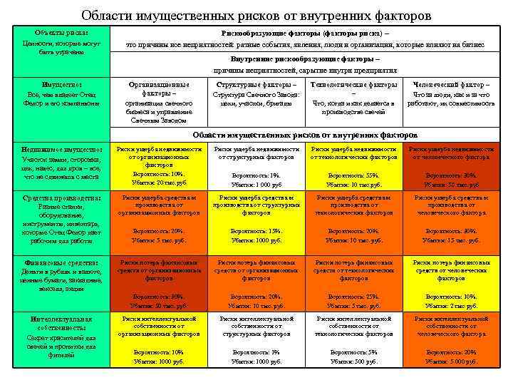 Карта рисков для банка