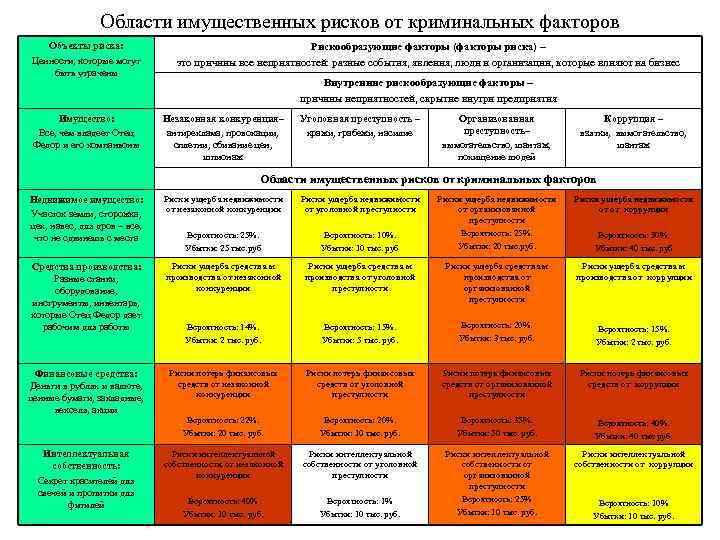 Карта рисков предприятия пример