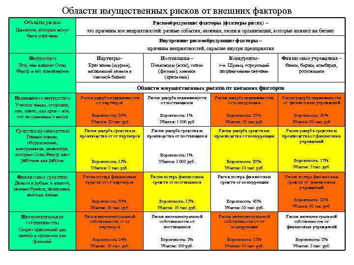 Дорожная карта рисков это