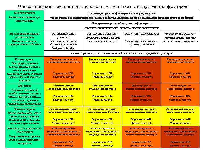 Карта рисков предприятия газпром