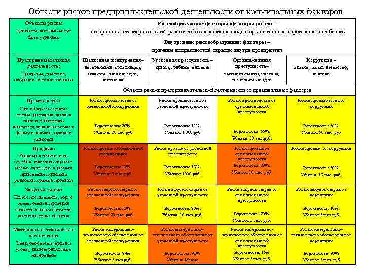 Карта рисков ростелеком