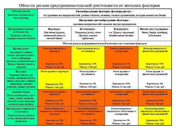 Карта рисков сельского хозяйства