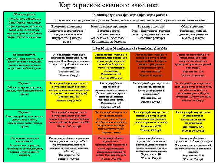 Карта рисков примеры рисков