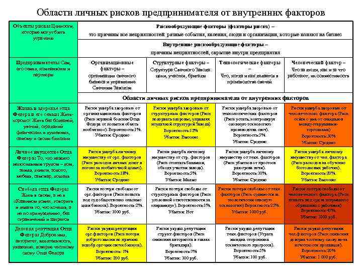 Карта рисков детский мир