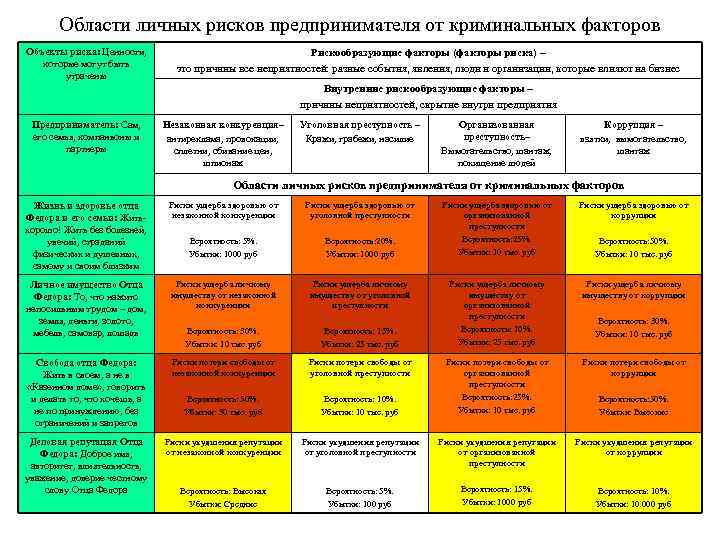 Карта рисков предприятия на примере газпром