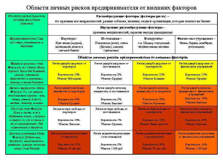 Матрица рисков тепловая карта