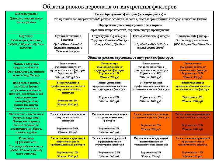 Карта выявления опасностей