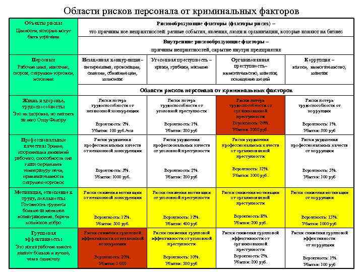 Карта рисков проекта пример