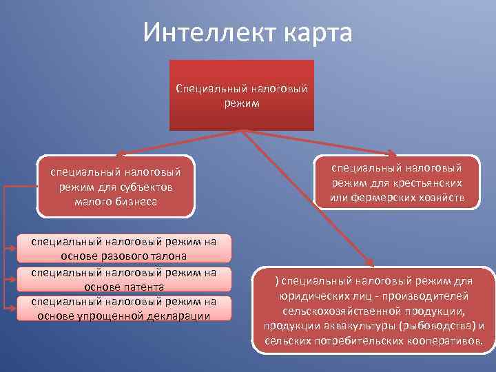 Презентация на тему специальные налоговые режимы