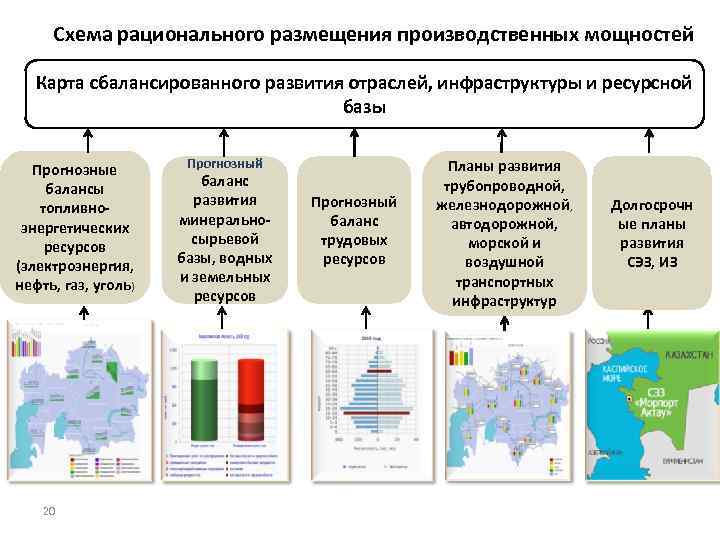 Базы отрасли