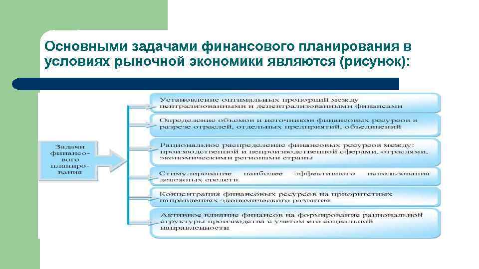 Роль планирования в деятельности экономического субъекта презентация