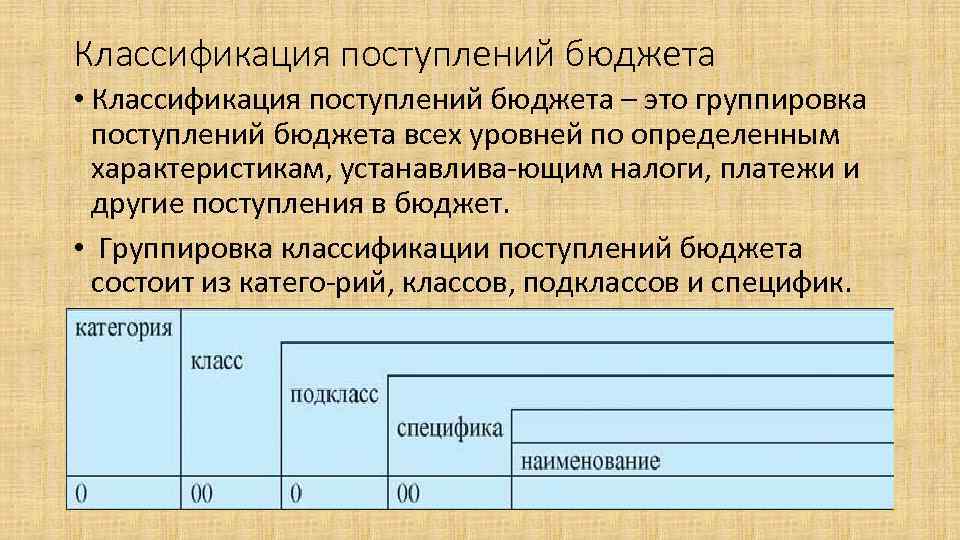 Код национального проекта в бюджетной классификации расходов