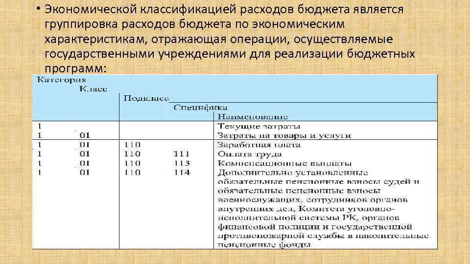 Экономические расходы бюджета. Экономическая классификация расходов. Экономическая классификация бюджетных расходов. Экономический классификатор расходов. Код экономической классификации расходов.