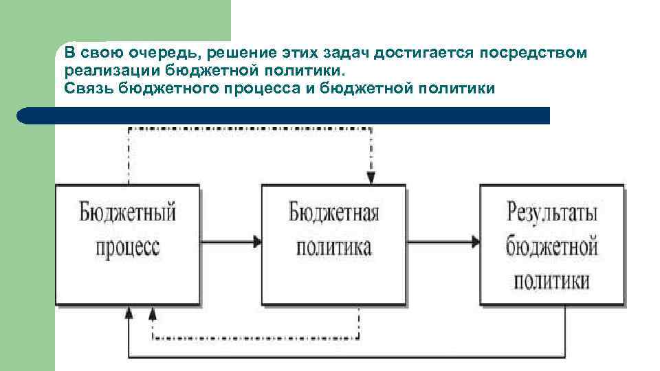 В свою очередь, решение этих задач достигается посредством реализации бюджетной политики. Связь бюджетного процесса