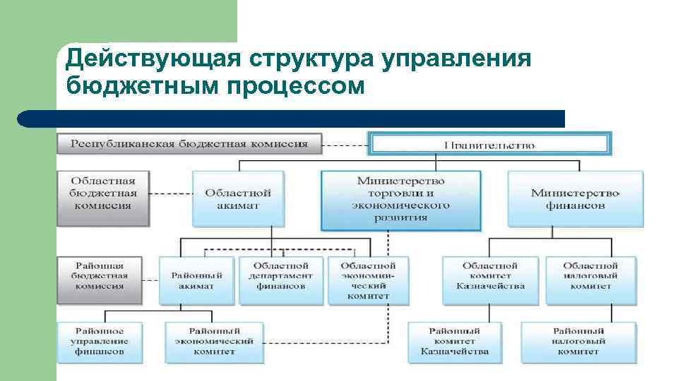 Бюджетное устройство рф презентация