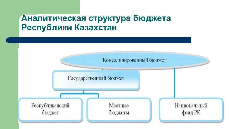 Аналитическая структура бюджета Республики Казахстан 