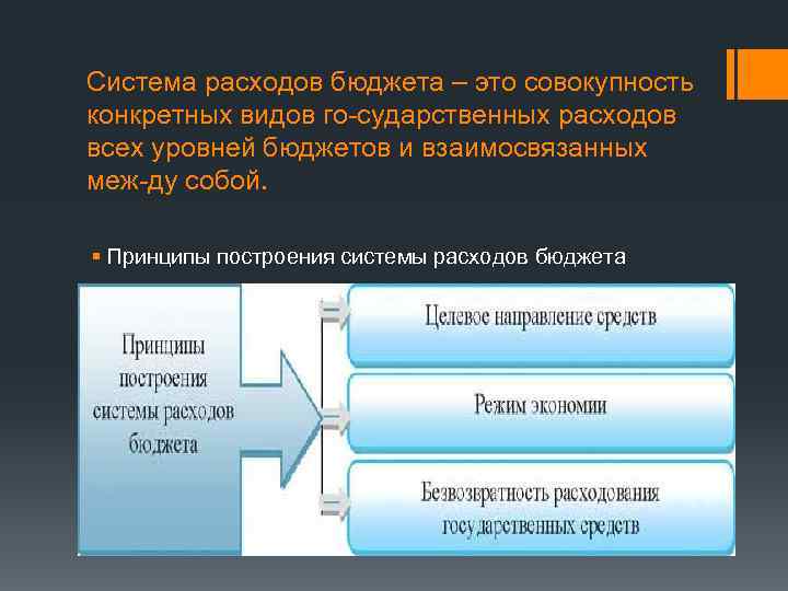 Система расходов бюджета. Система расходов государственного бюджета. Расходы бюджетной системы. Порядок формирования расходов бюджета.