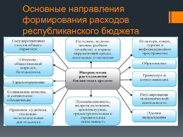 Система расходов