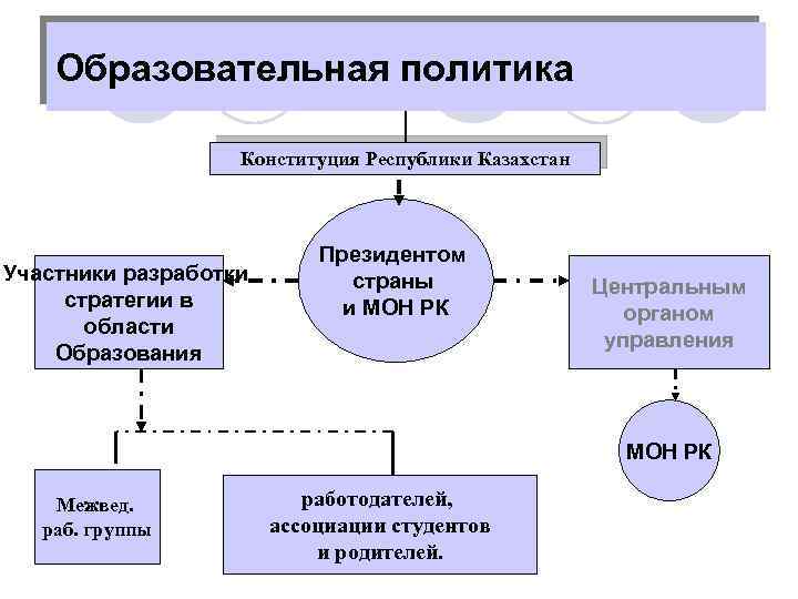 Политика образования в сфере культуры. Образовательная политика.