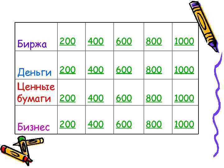 200 400 600 800 1000 Деньги 200 Ценные бумаги 200 400 600 800 1000