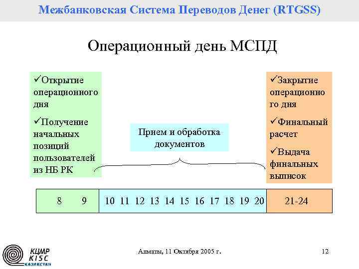 Межбанковская Система Переводов Денег (RTGSS) Операционный день МСПД üОткрытие операционного дня üЗакрытие операционно го