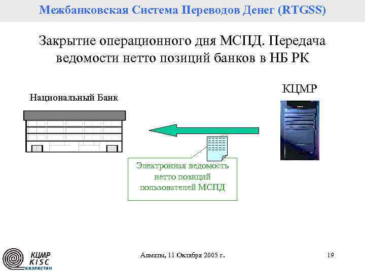 Межбанковская Система Переводов Денег (RTGSS) Закрытие операционного дня МСПД. Передача ведомости нетто позиций банков