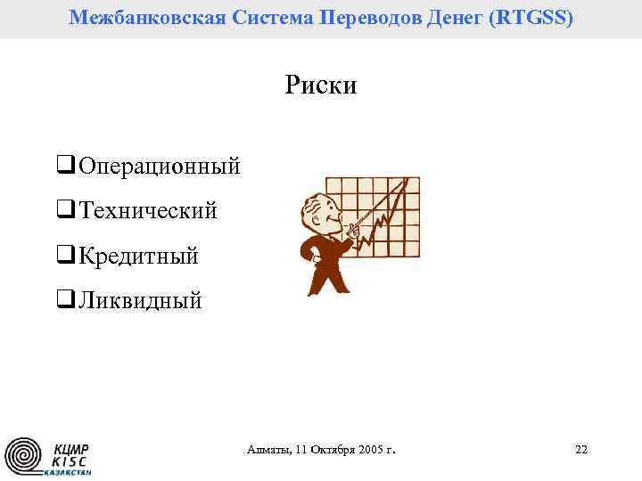 Межбанковская Система Переводов Денег (RTGSS) Риски q Операционный q Технический q Кредитный q Ликвидный