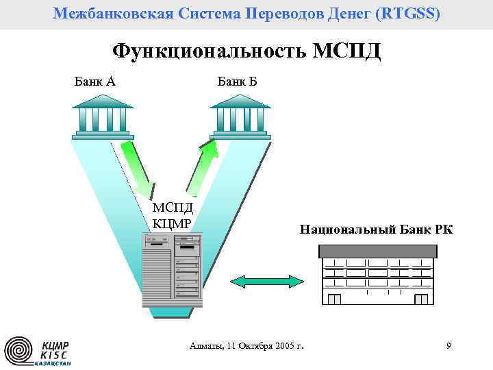 Межбанковские расчеты схема