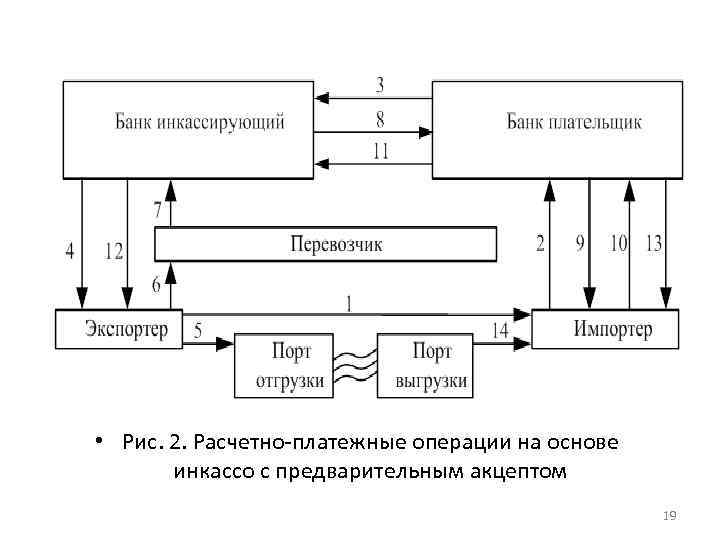 Расчетно платежные операции банка