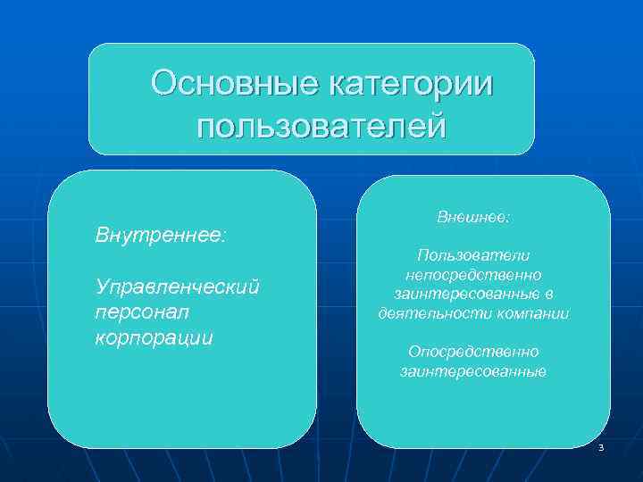 Основные категории пользователей Внутреннее: Управленческий персонал корпорации Внешнее: Пользователи непосредственно заинтересованные в деятельности компании