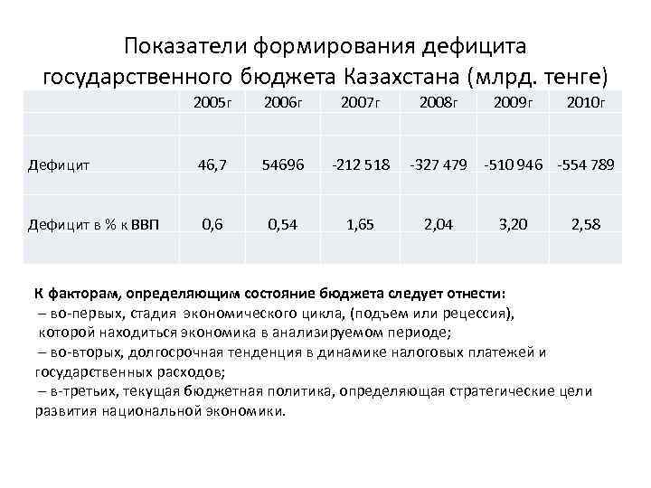 Структура бюджетного дефицита