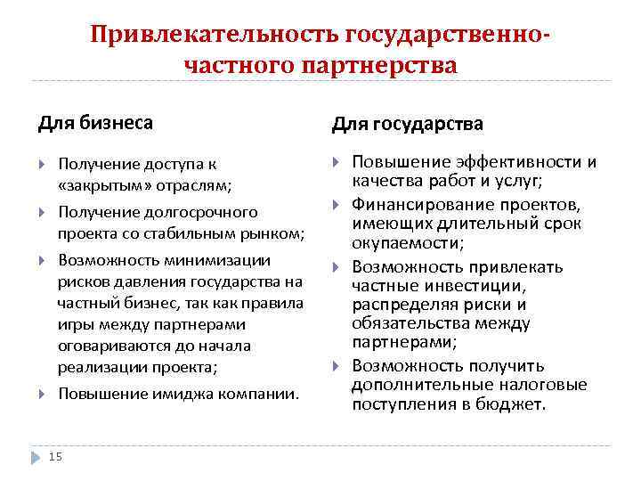 Привлекательность государственночастного партнерства Для бизнеса Получение доступа к «закрытым» отраслям; Получение долгосрочного проекта со