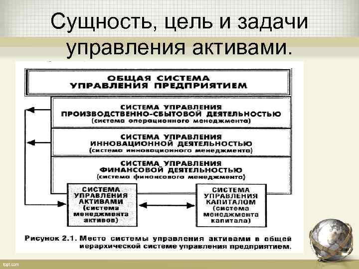 Сущность, цель и задачи управления активами. 