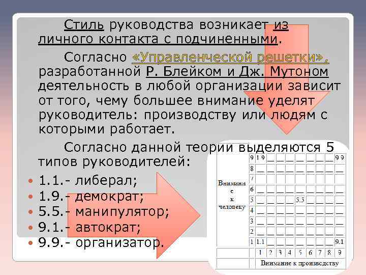  Стиль руководства возникает из личного контакта с подчиненными. Согласно «Управленческой решетки» , разработанной