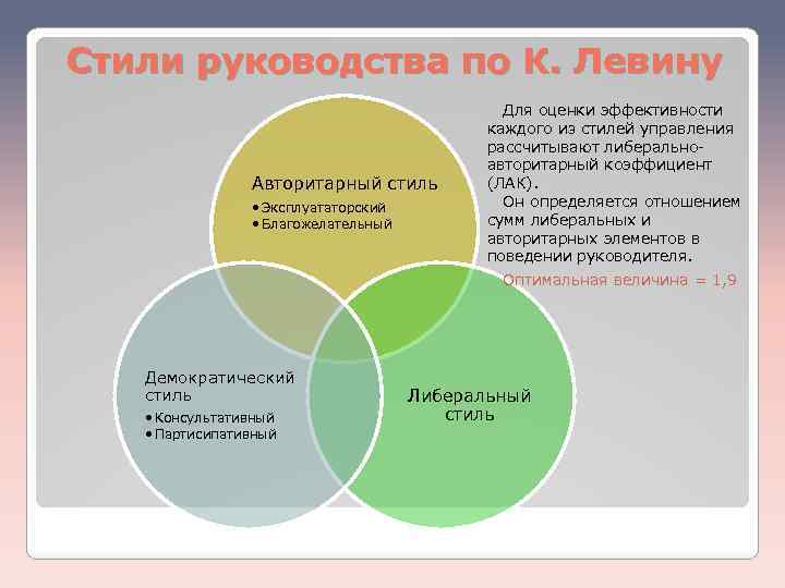 Исследования К Левина 3 Стиля Руководства