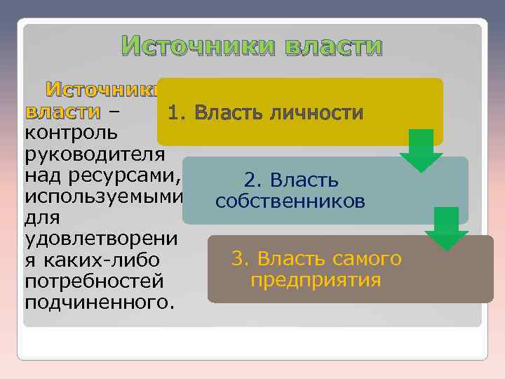 Источники власти. Власть источники власти. Источники власти схема. Власть и личность.