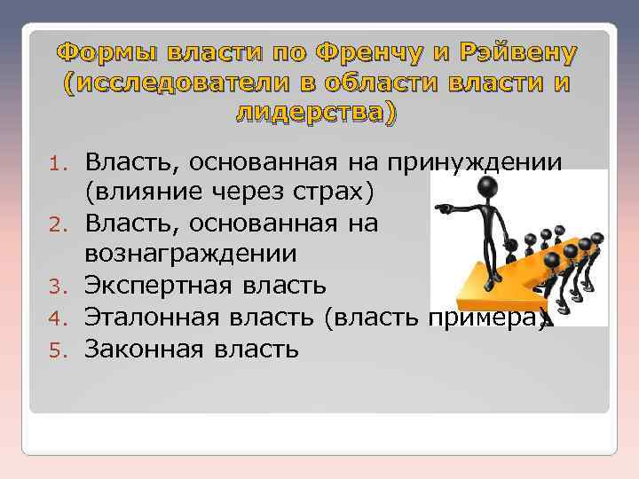 Формы власти по Френчу и Рэйвену (исследователи в области власти и лидерства) 1. 2.