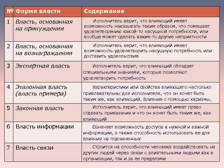 4 формы власти. Эталонная власть примеры. Формы власти примеры. Эталонная власть примеры из общественной жизни. Эталонная власть примеры из жизни.