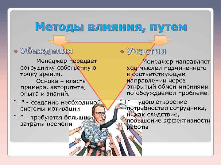 Метод властного воздействия. Влияние путем убеждения. Пути влияния на власть. Пути влияния на власть 9 класс Обществознание.