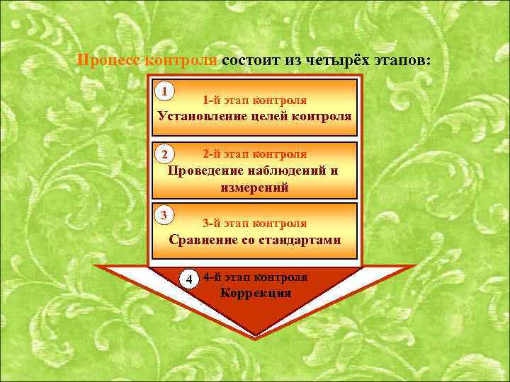 Процесс контроля состоит из четырёх этапов: 1 1 -й этап контроля Установление целей контроля
