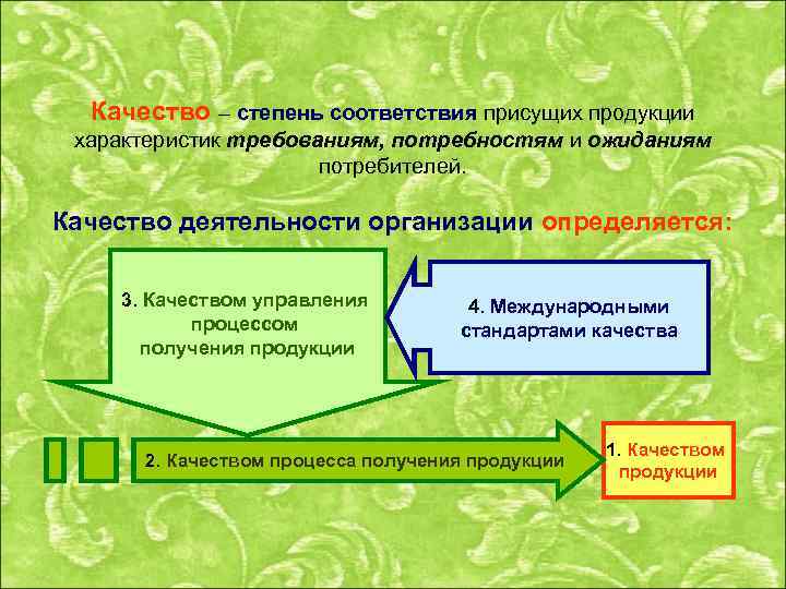 Качество деятельности. Соответствия продукции требованиям и ожиданиям потребителей. Управление качеством степень соответствия. Качества присущие товару. Соответствие ожиданиям потребителя.