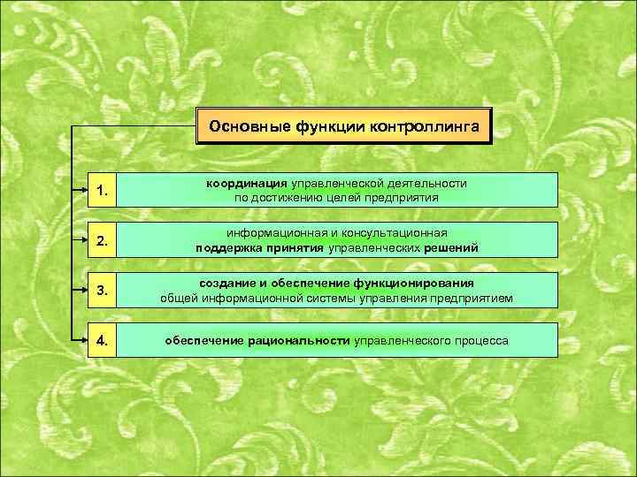 Основные функции контроллинга 1. координация управленческой деятельности по достижению целей предприятия 2. информационная и