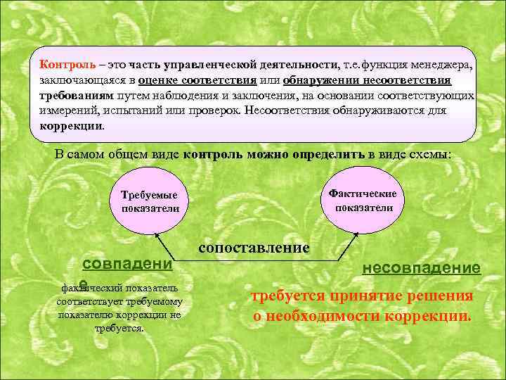 Контроль – это часть управленческой деятельности, т. е. функция менеджера, заключающаяся в оценке соответствия