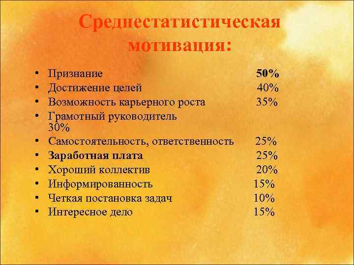 Среднестатистическая мотивация: • • • Признание Достижение целей Возможность карьерного роста Грамотный руководитель 30%