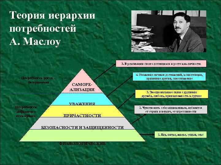 Теория иерархии. Теория Абрахама Маслоу кратко. Иерархия мотивов Маслоу. Теория потребностей Маслоу. Реконструкция теории Маслоу.