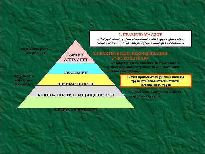 1. ПРАВИЛО МАСЛОУ «Следующая ступень мотивационной структуры имеет значение лишь тогда, когда предыдущие реализованы.
