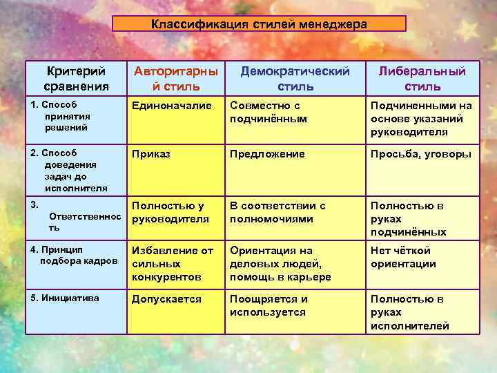 Классификация стилей