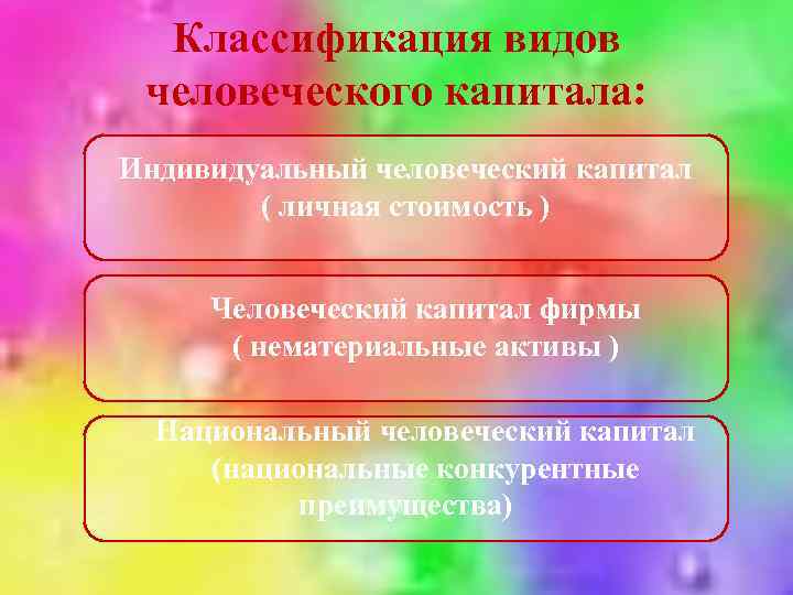 Классификация видов человеческого капитала: Индивидуальный человеческий капитал ( личная стоимость ) Человеческий капитал фирмы