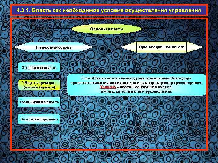 4. 3. 1. Власть как необходимое условие осуществления управления Основы власти Личностная основа Организационная