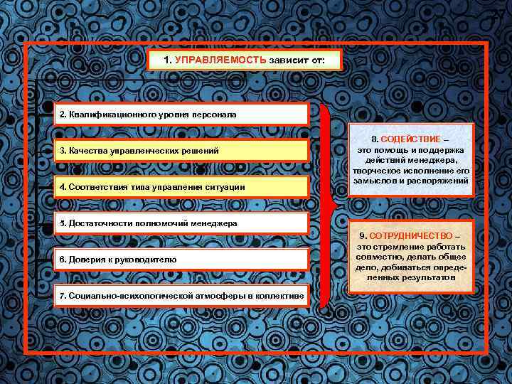 27 1. УПРАВЛЯЕМОСТЬ зависит от: 2. Квалификационного уровня персонала 3. Качества управленческих решений 4.